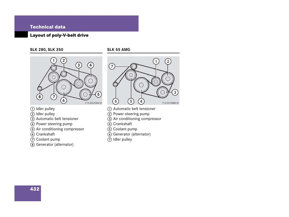 Layout of poly-v-belt drive, Slk280, slk350, Slk55amg | Slk 280, slk 350 slk 55 amg | Mercedes-Benz SLK-Class 2007 Owners Manual User Manual | Page 433 / 473