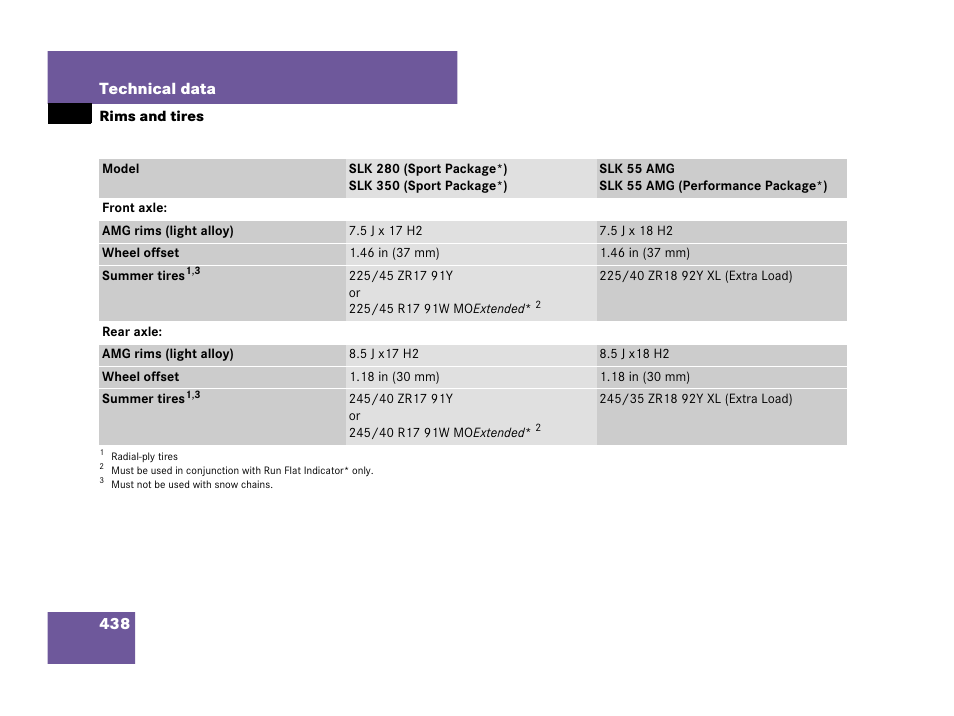 438 technical data | Mercedes-Benz SLK-Class 2007 Owners Manual User Manual | Page 439 / 473
