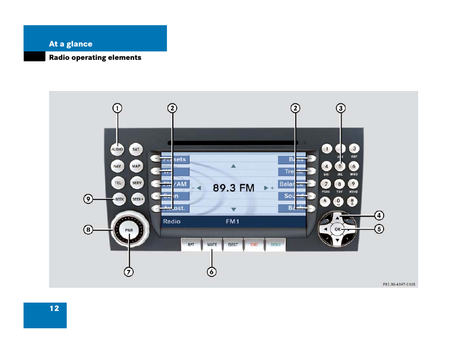 Radio operating elements | Mercedes-Benz SLK-Class 2007 COMAND Manual User Manual | Page 13 / 187