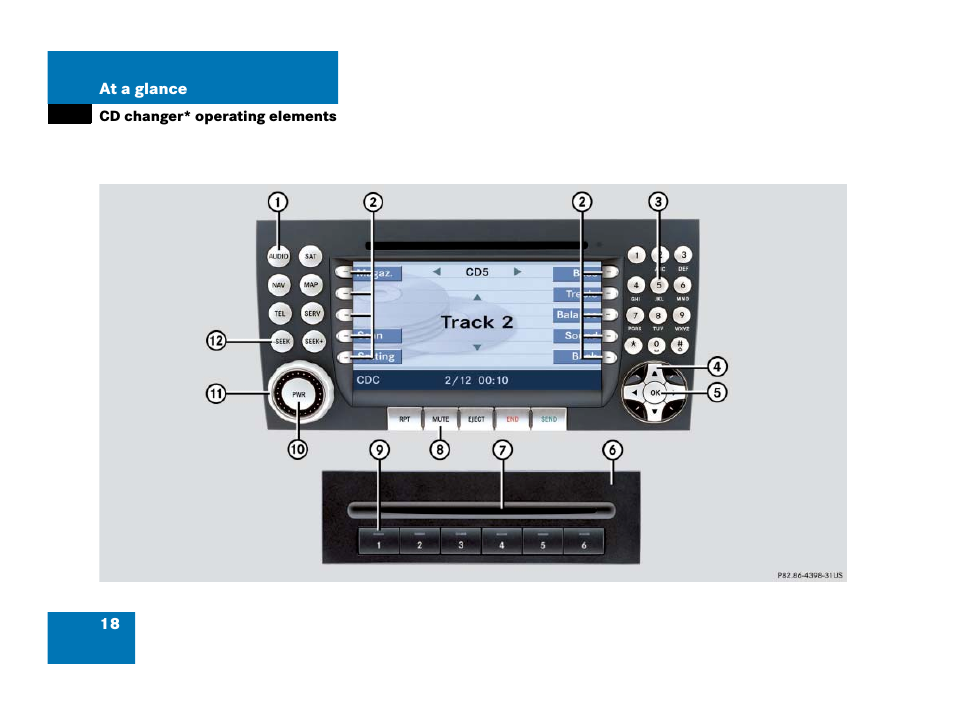 Cd changer* operating elements | Mercedes-Benz SLK-Class 2007 COMAND Manual User Manual | Page 19 / 187