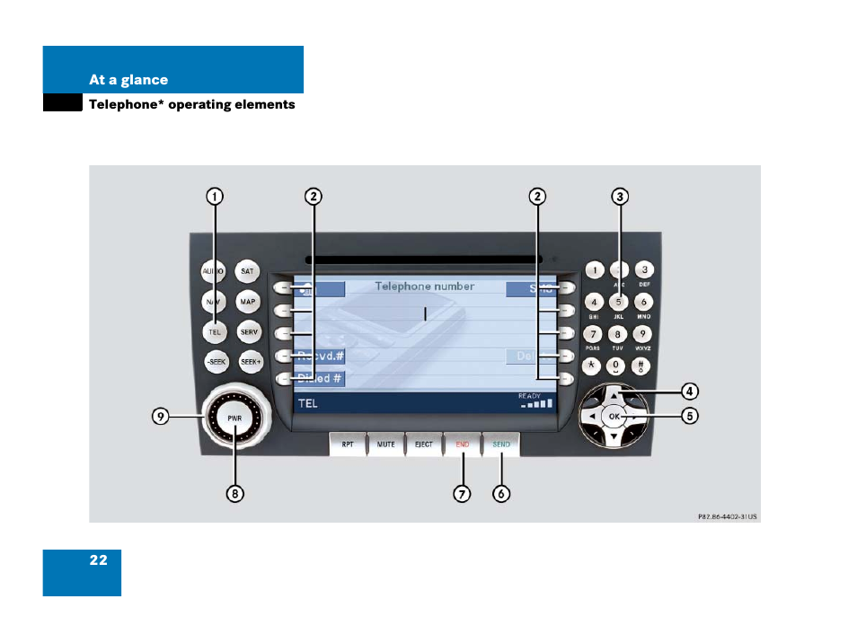 Telephone* operating elements | Mercedes-Benz SLK-Class 2007 COMAND Manual User Manual | Page 23 / 187