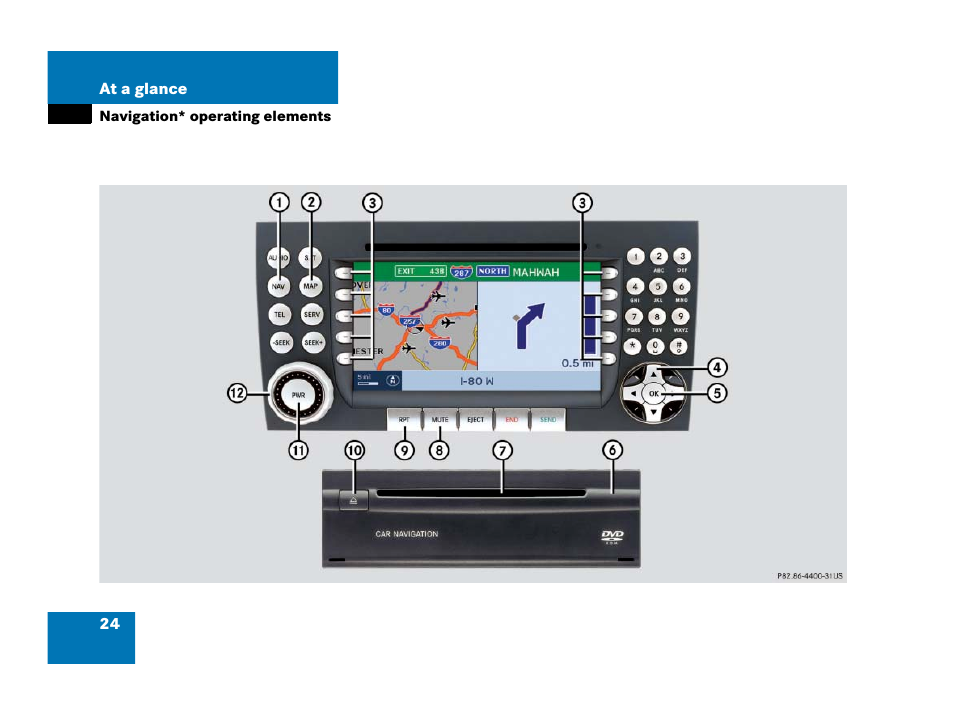 Navigation* operating elements | Mercedes-Benz SLK-Class 2007 COMAND Manual User Manual | Page 25 / 187