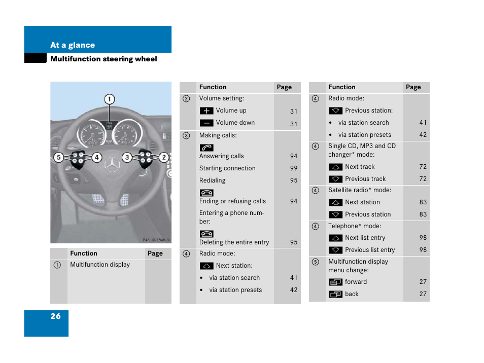 Multifunction steering wheel | Mercedes-Benz SLK-Class 2007 COMAND Manual User Manual | Page 27 / 187