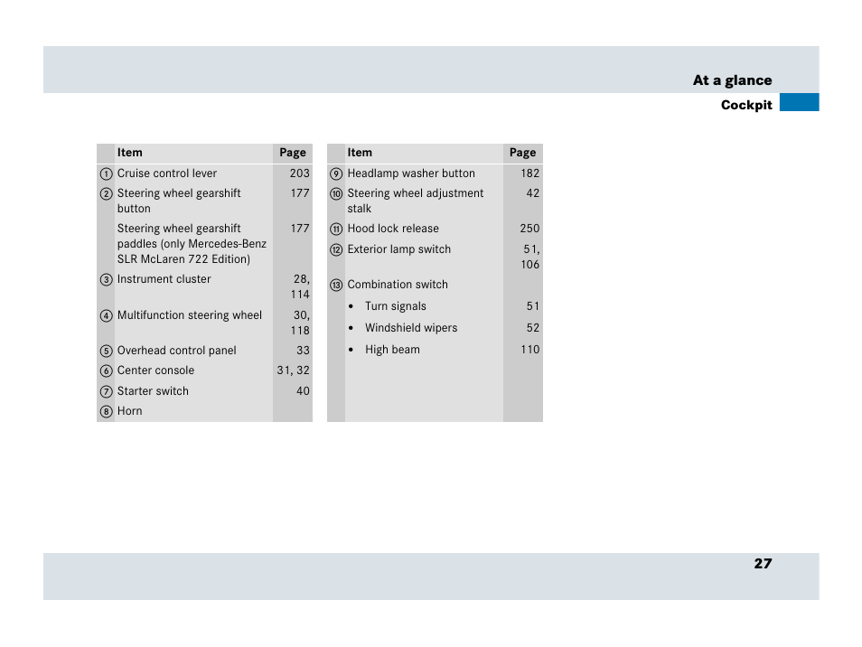 Mercedes-Benz SLR-Class 2007 User Manual | Page 28 / 425