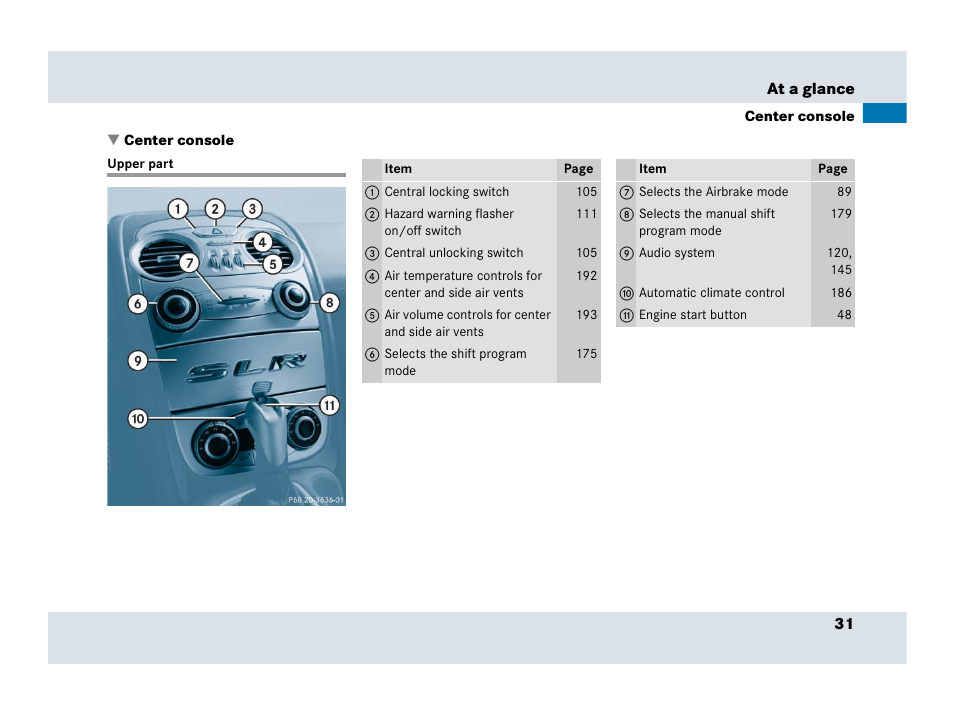 Center console, Upper part | Mercedes-Benz SLR-Class 2007 User Manual | Page 32 / 425