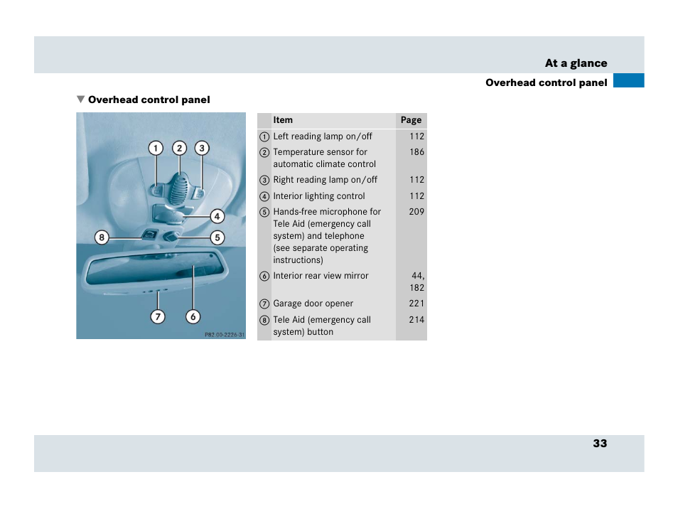 Overhead control panel | Mercedes-Benz SLR-Class 2007 User Manual | Page 34 / 425