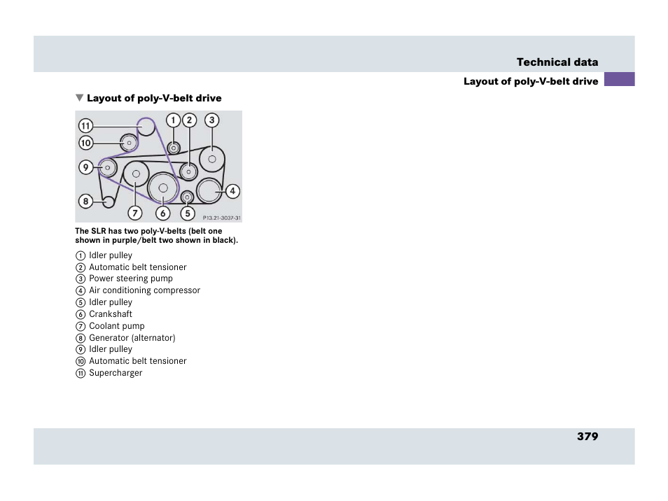 Layout for poly-v-belt drive, Layout of poly-v-belt drive | Mercedes-Benz SLR-Class 2007 User Manual | Page 380 / 425