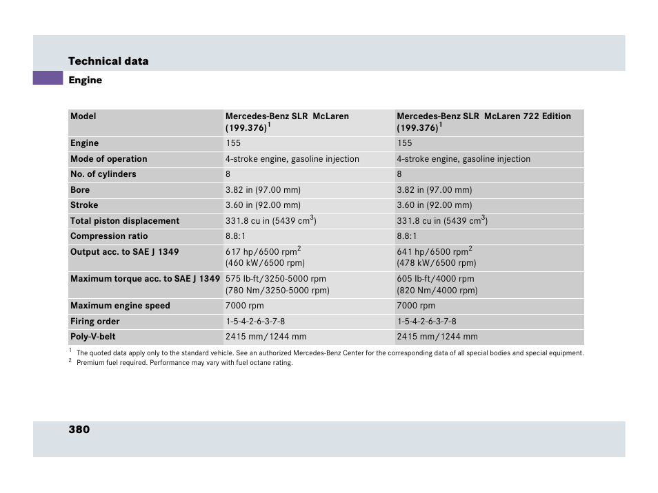 Engine | Mercedes-Benz SLR-Class 2007 User Manual | Page 381 / 425