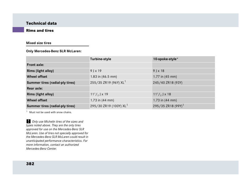 Wheels, sizes, Mixed size tires, 382 technical data | Mercedes-Benz SLR-Class 2007 User Manual | Page 383 / 425