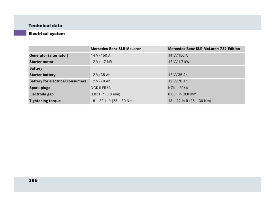 Electrical system | Mercedes-Benz SLR-Class 2007 User Manual | Page 387 / 425