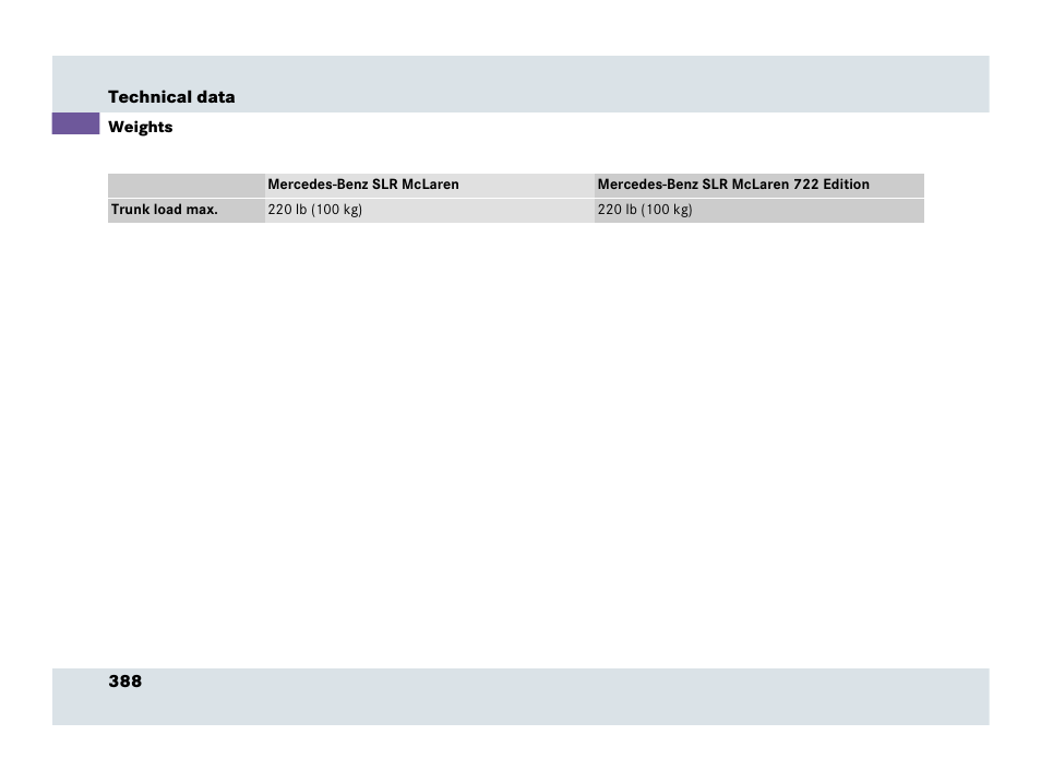 Weights | Mercedes-Benz SLR-Class 2007 User Manual | Page 389 / 425