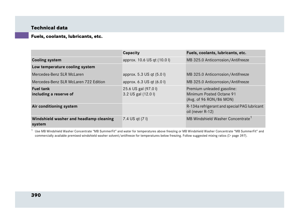 Mercedes-Benz SLR-Class 2007 User Manual | Page 391 / 425