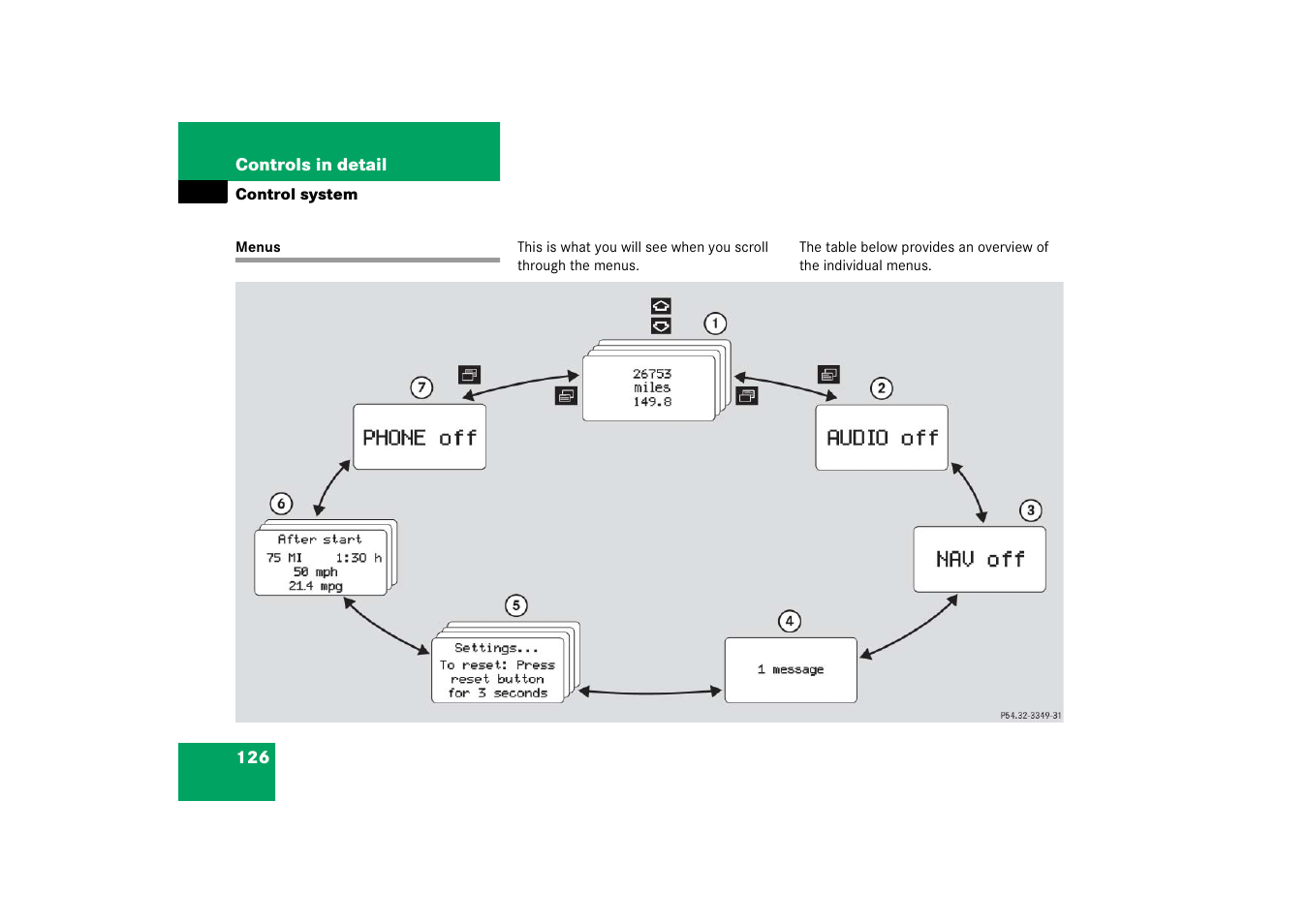 Control system:overview (menus), Menus | Mercedes-Benz SLK-Class 2006 Owners Manual User Manual | Page 127 / 481