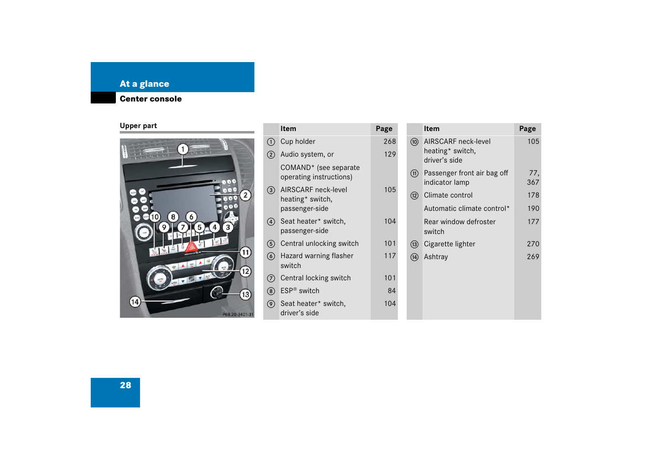 Center console, Upper part | Mercedes-Benz SLK-Class 2006 Owners Manual User Manual | Page 29 / 481