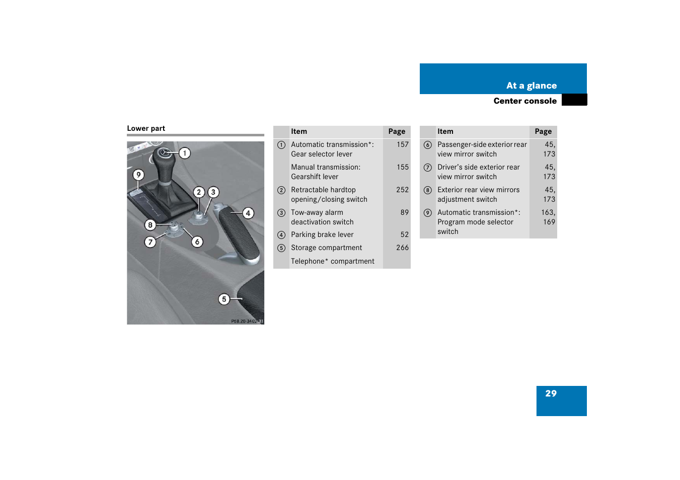 Center console (lower part), Lower part | Mercedes-Benz SLK-Class 2006 Owners Manual User Manual | Page 30 / 481