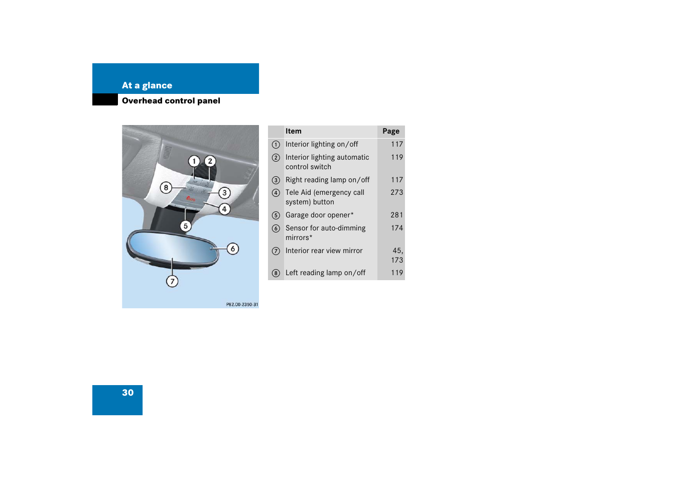 Overhead control panel | Mercedes-Benz SLK-Class 2006 Owners Manual User Manual | Page 31 / 481