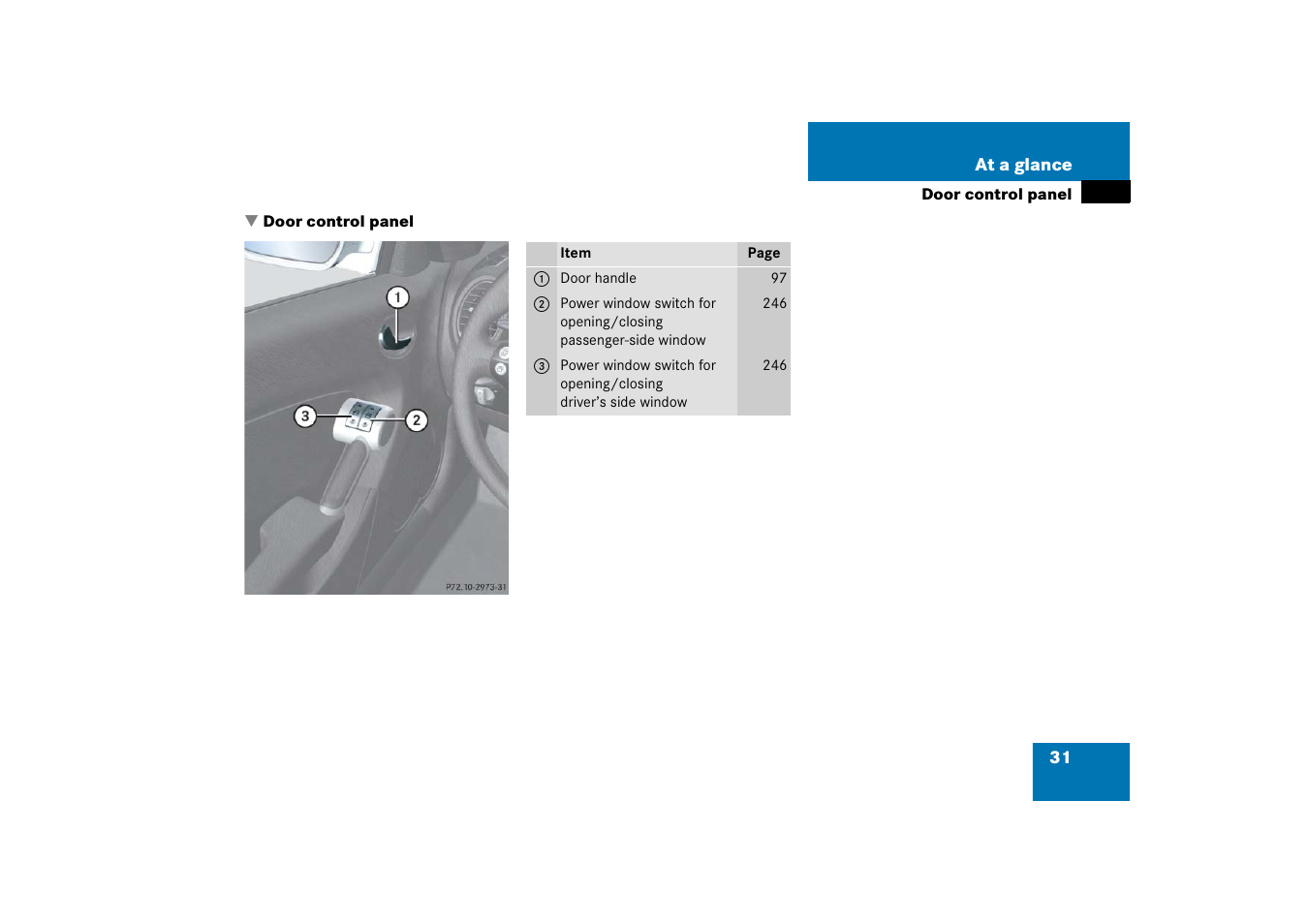Doors:control panel, overview, Door control panel | Mercedes-Benz SLK-Class 2006 Owners Manual User Manual | Page 32 / 481