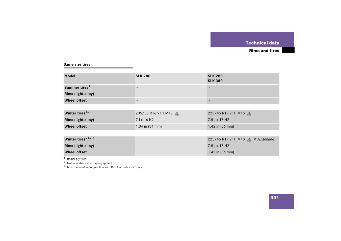Same size tires | Mercedes-Benz SLK-Class 2006 Owners Manual User Manual | Page 442 / 481