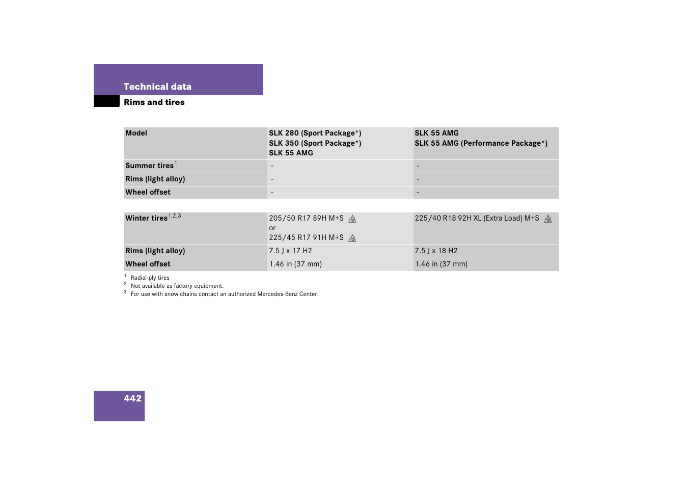 Mercedes-Benz SLK-Class 2006 Owners Manual User Manual | Page 443 / 481