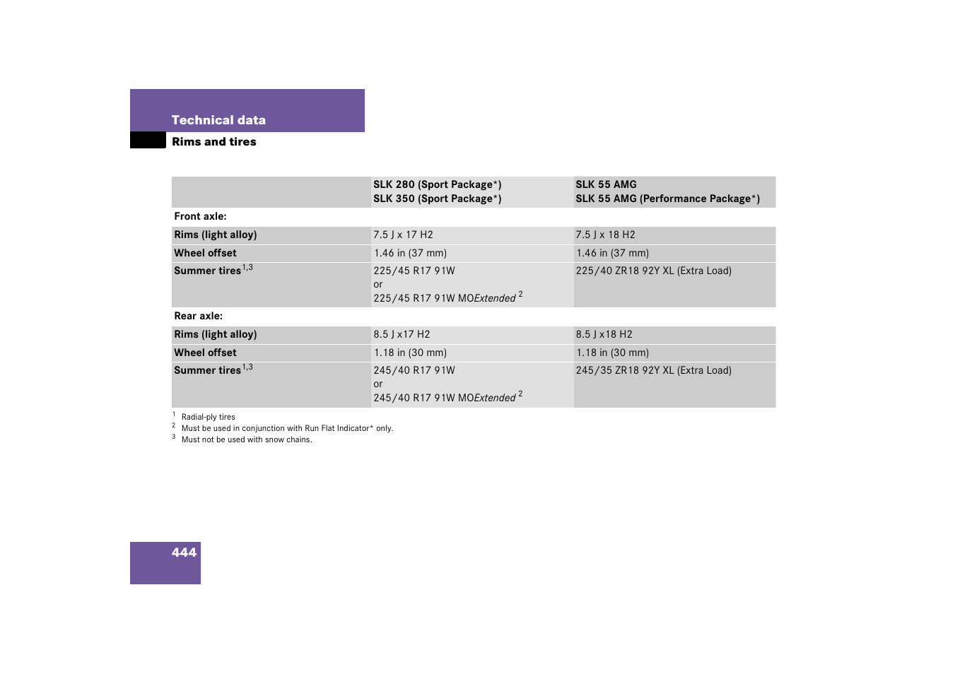 Mercedes-Benz SLK-Class 2006 Owners Manual User Manual | Page 445 / 481