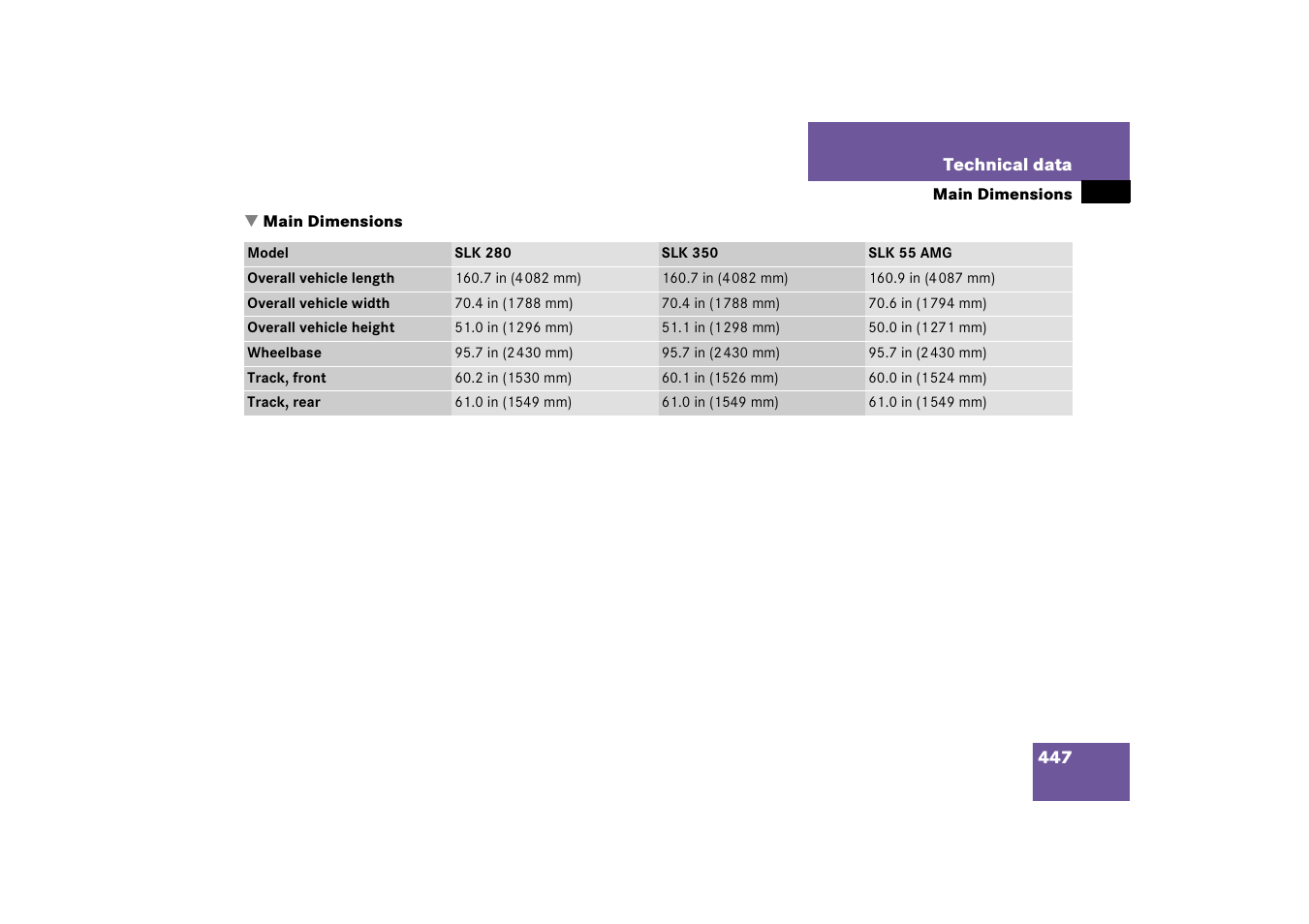 Main dimensions | Mercedes-Benz SLK-Class 2006 Owners Manual User Manual | Page 448 / 481