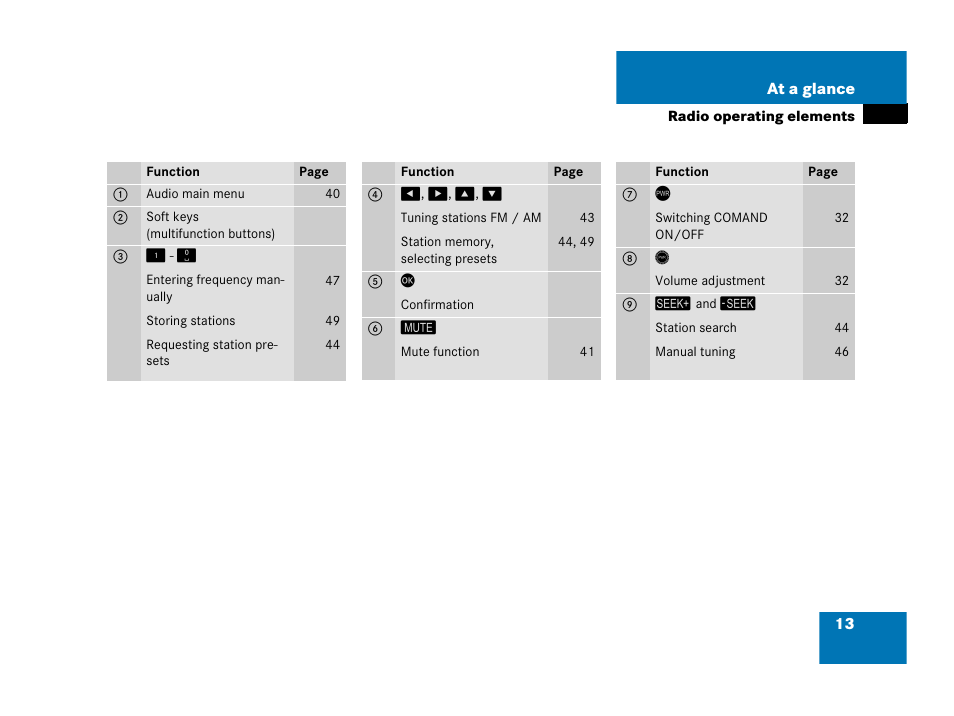 Mercedes-Benz SLK-Class 2006 COMAND Manual User Manual | Page 14 / 213