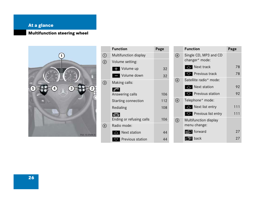 Mercedes-Benz SLK-Class 2006 COMAND Manual User Manual | Page 27 / 213