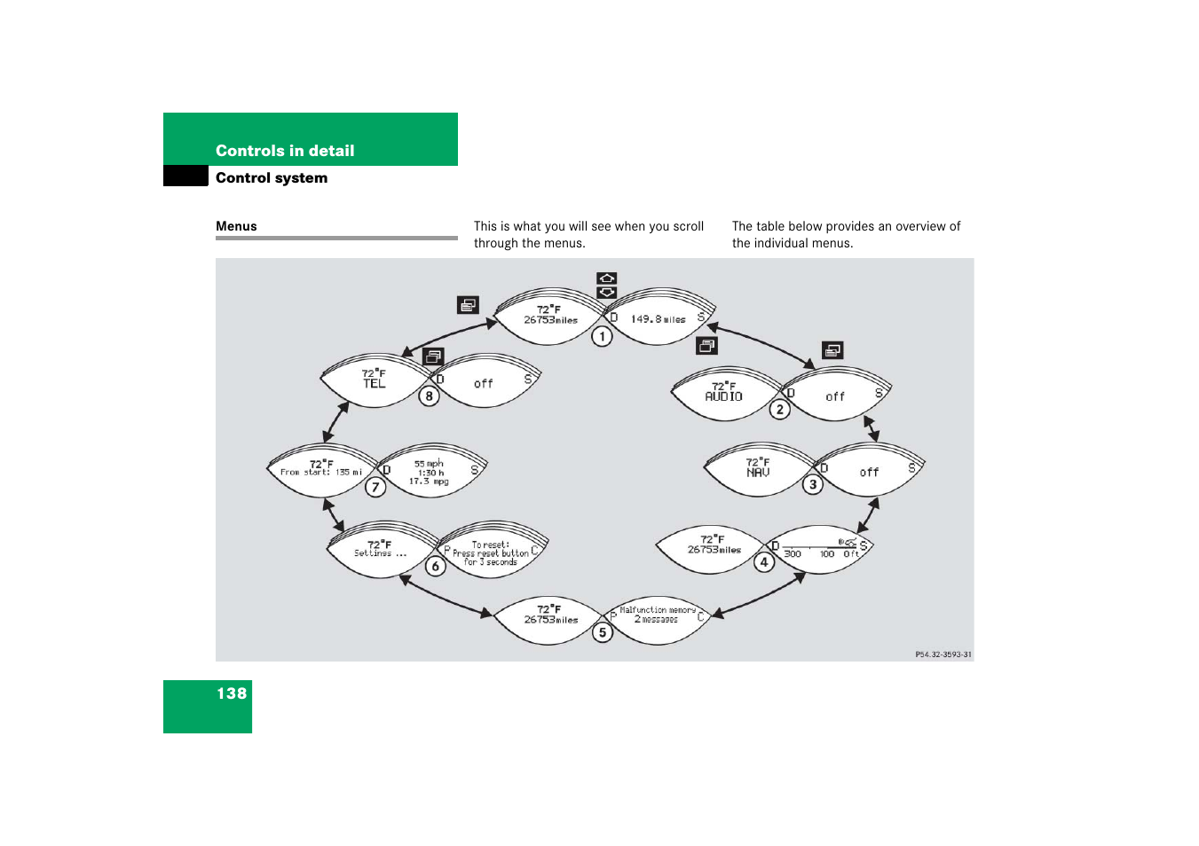 Control system, Menus | Mercedes-Benz SL-Class 2006 Owners Manual User Manual | Page 139 / 480