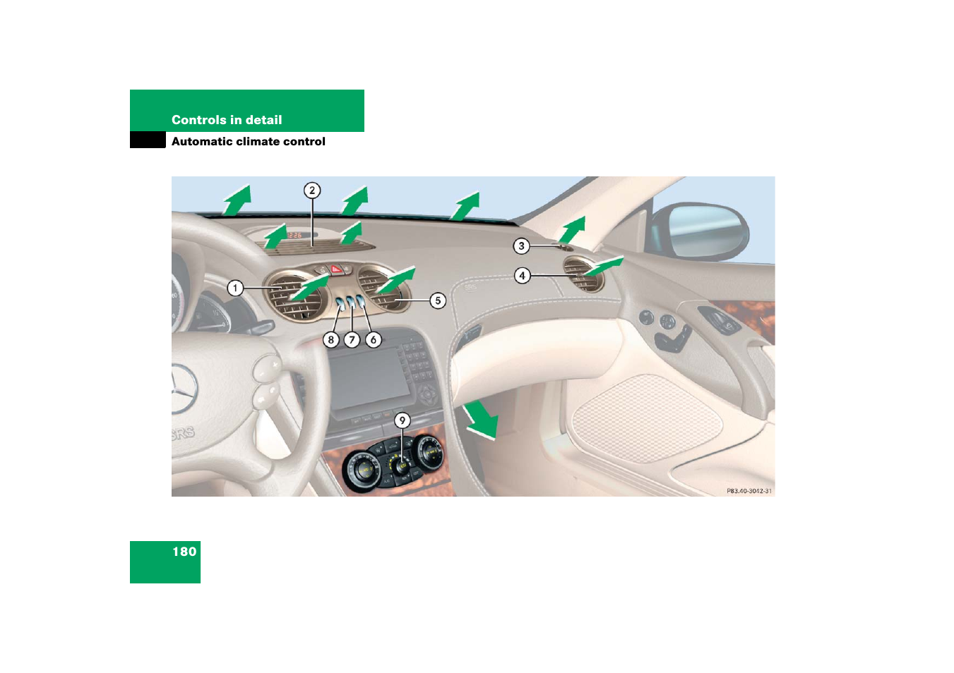 Automatic climate control system, Automatic climate control | Mercedes-Benz SL-Class 2006 Owners Manual User Manual | Page 181 / 480