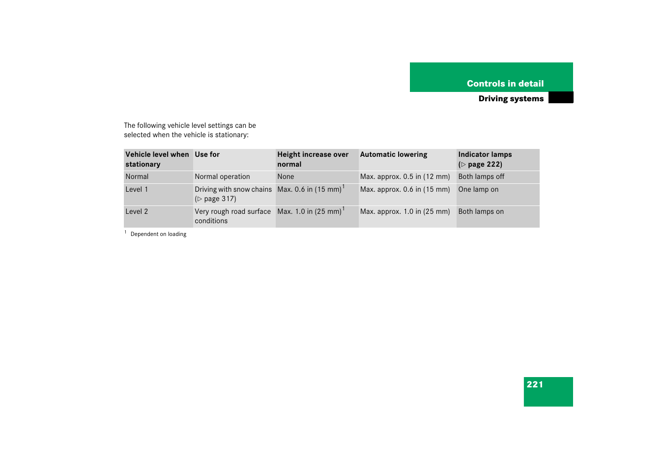 Mercedes-Benz SL-Class 2006 Owners Manual User Manual | Page 222 / 480