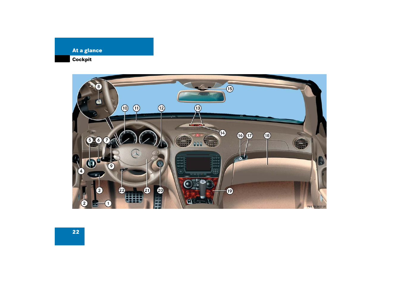 Cockpit | Mercedes-Benz SL-Class 2006 Owners Manual User Manual | Page 23 / 480