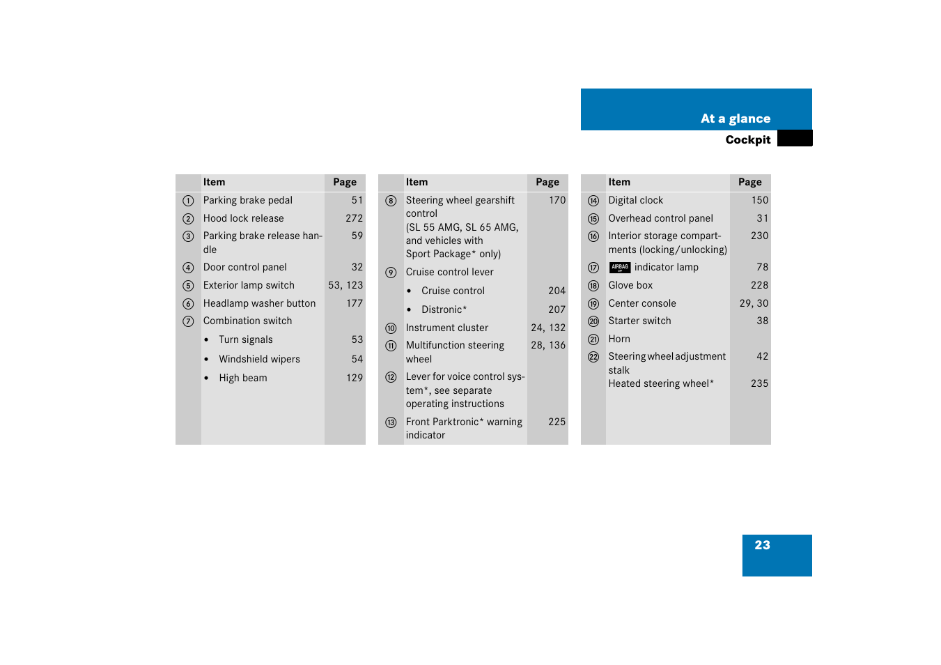 Mercedes-Benz SL-Class 2006 Owners Manual User Manual | Page 24 / 480