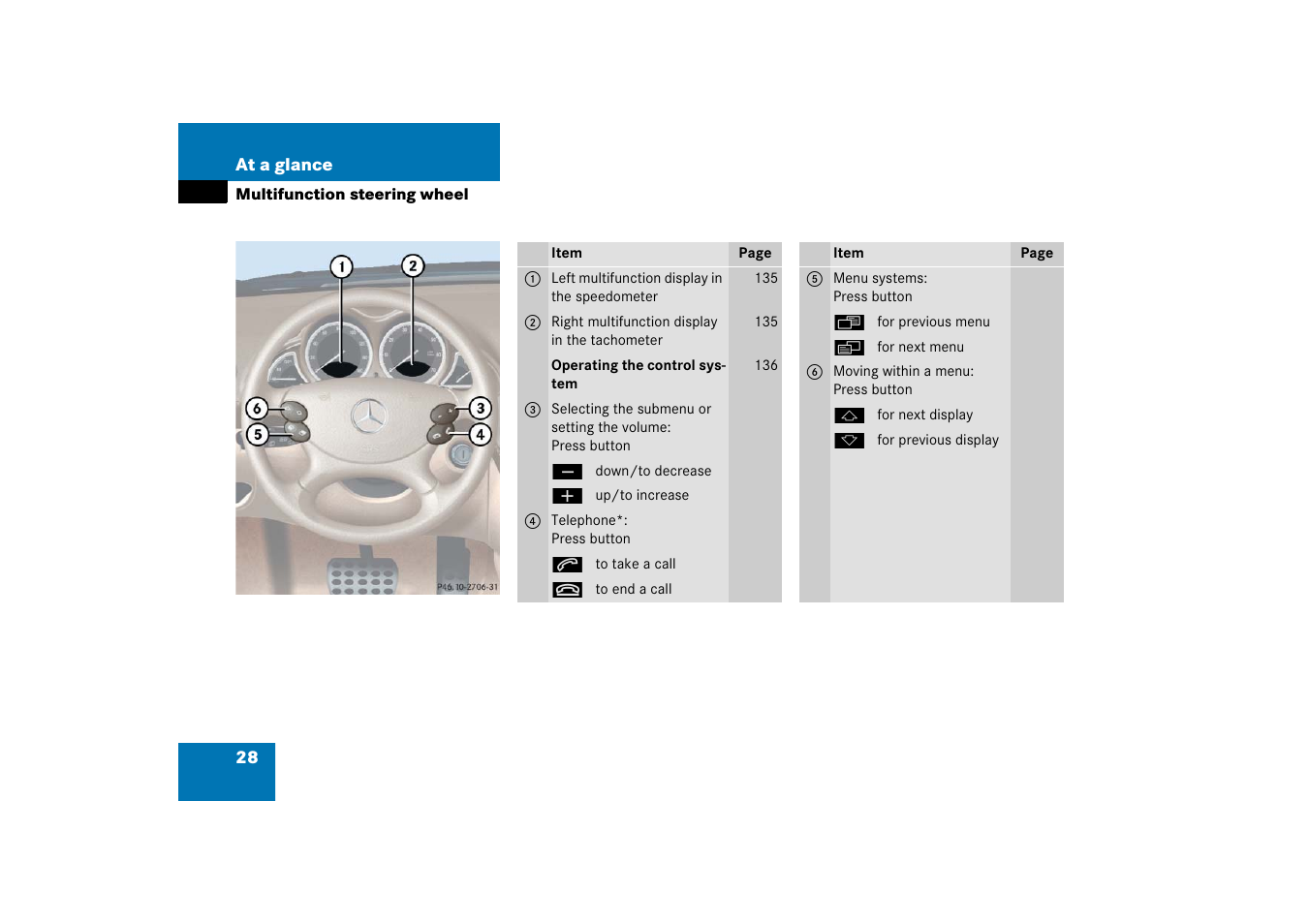 Multifunction steering wheel | Mercedes-Benz SL-Class 2006 Owners Manual User Manual | Page 29 / 480