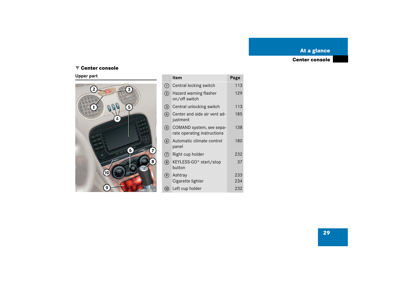 Center console, Center console:upper part, Upper part | Mercedes-Benz SL-Class 2006 Owners Manual User Manual | Page 30 / 480