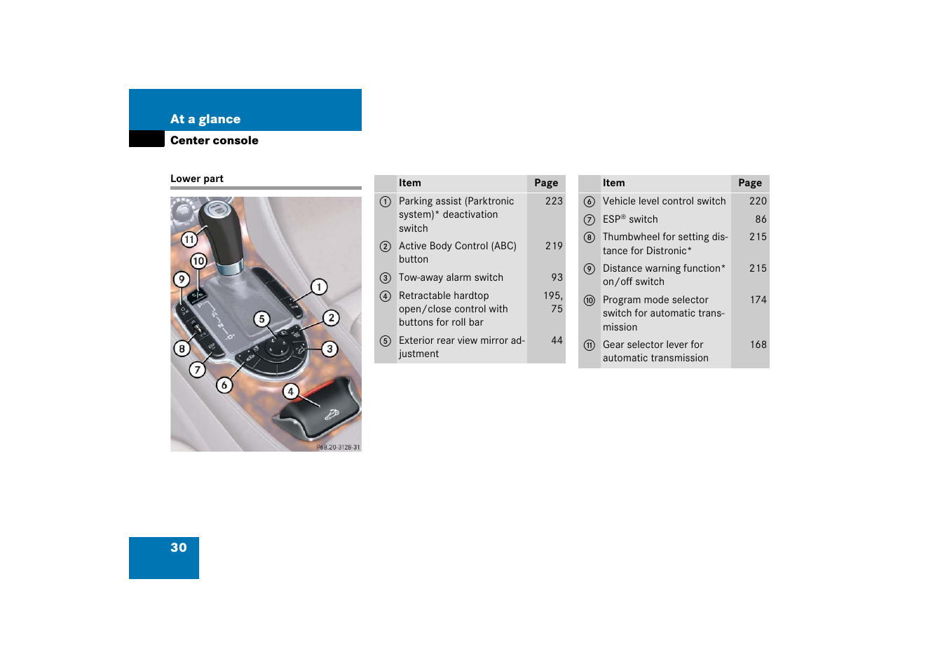 Center console:lower part, Lower part | Mercedes-Benz SL-Class 2006 Owners Manual User Manual | Page 31 / 480