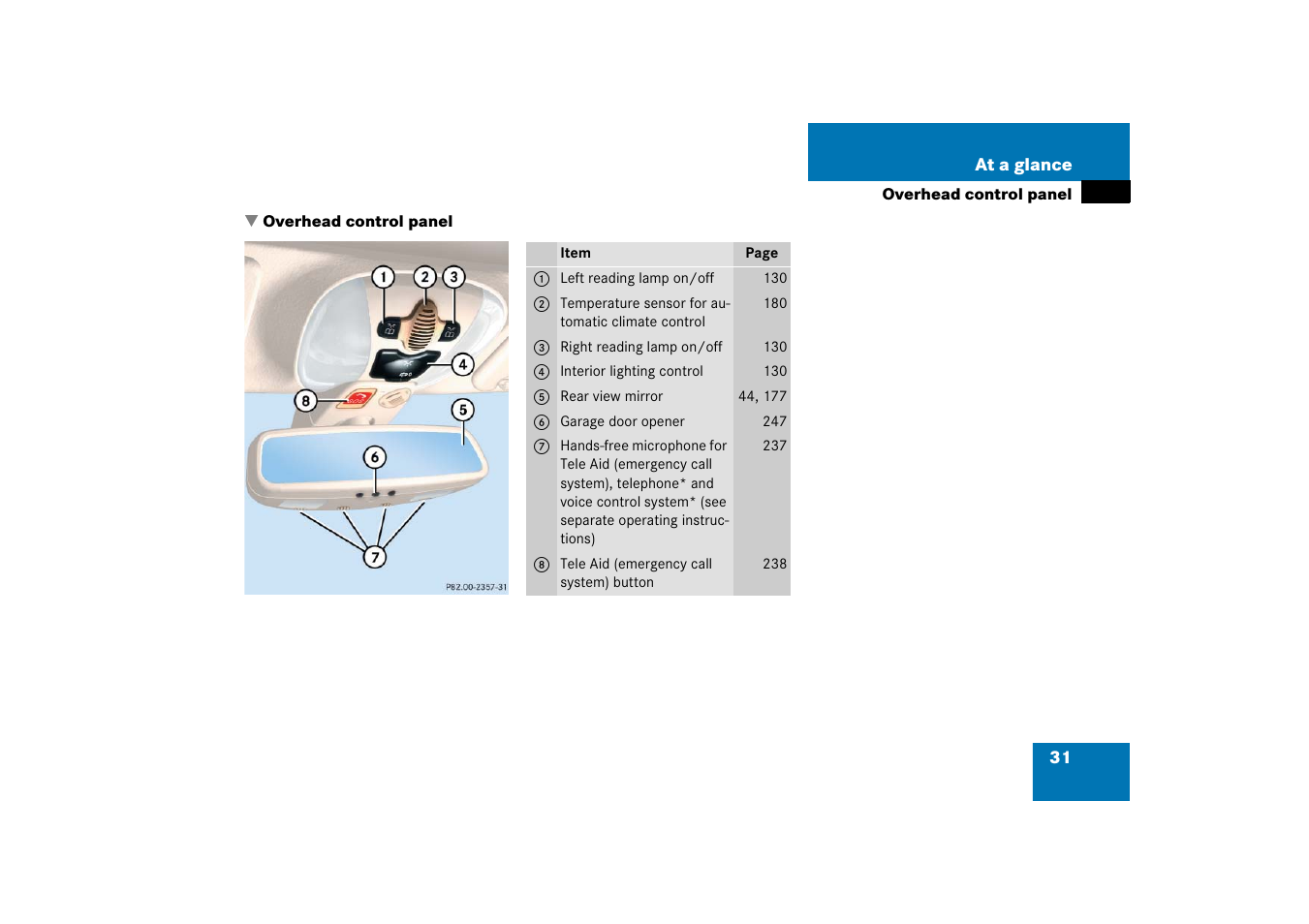 Overhead control panel | Mercedes-Benz SL-Class 2006 Owners Manual User Manual | Page 32 / 480