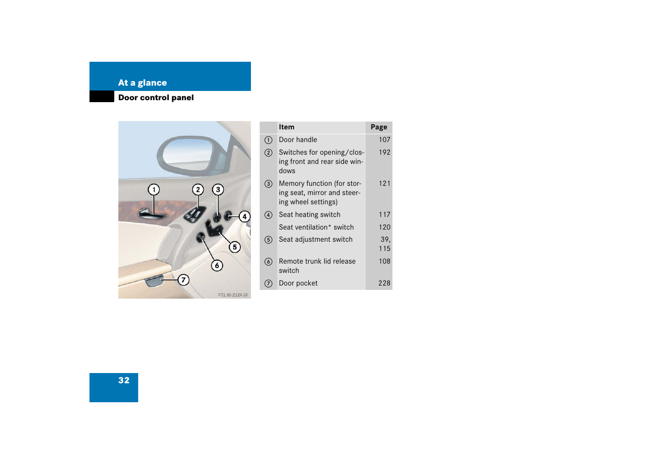 Door control panel | Mercedes-Benz SL-Class 2006 Owners Manual User Manual | Page 33 / 480