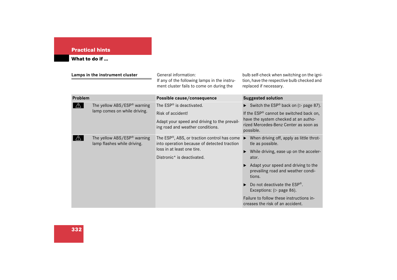 What to do if, Instrument cluster:lamps, Lamps in the instrument cluster | Hints” section | Mercedes-Benz SL-Class 2006 Owners Manual User Manual | Page 333 / 480