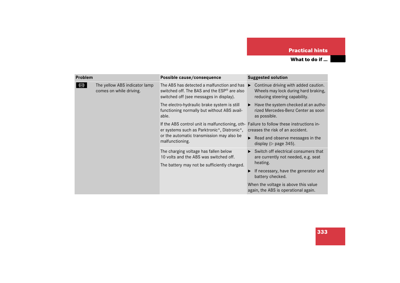 Mercedes-Benz SL-Class 2006 Owners Manual User Manual | Page 334 / 480