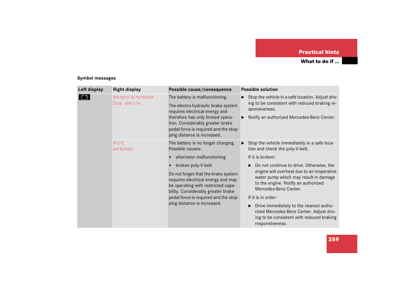 Messages | Mercedes-Benz SL-Class 2006 Owners Manual User Manual | Page 360 / 480