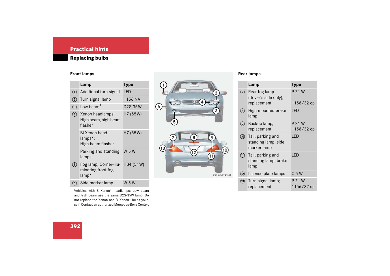 Mercedes-Benz SL-Class 2006 Owners Manual User Manual | Page 393 / 480