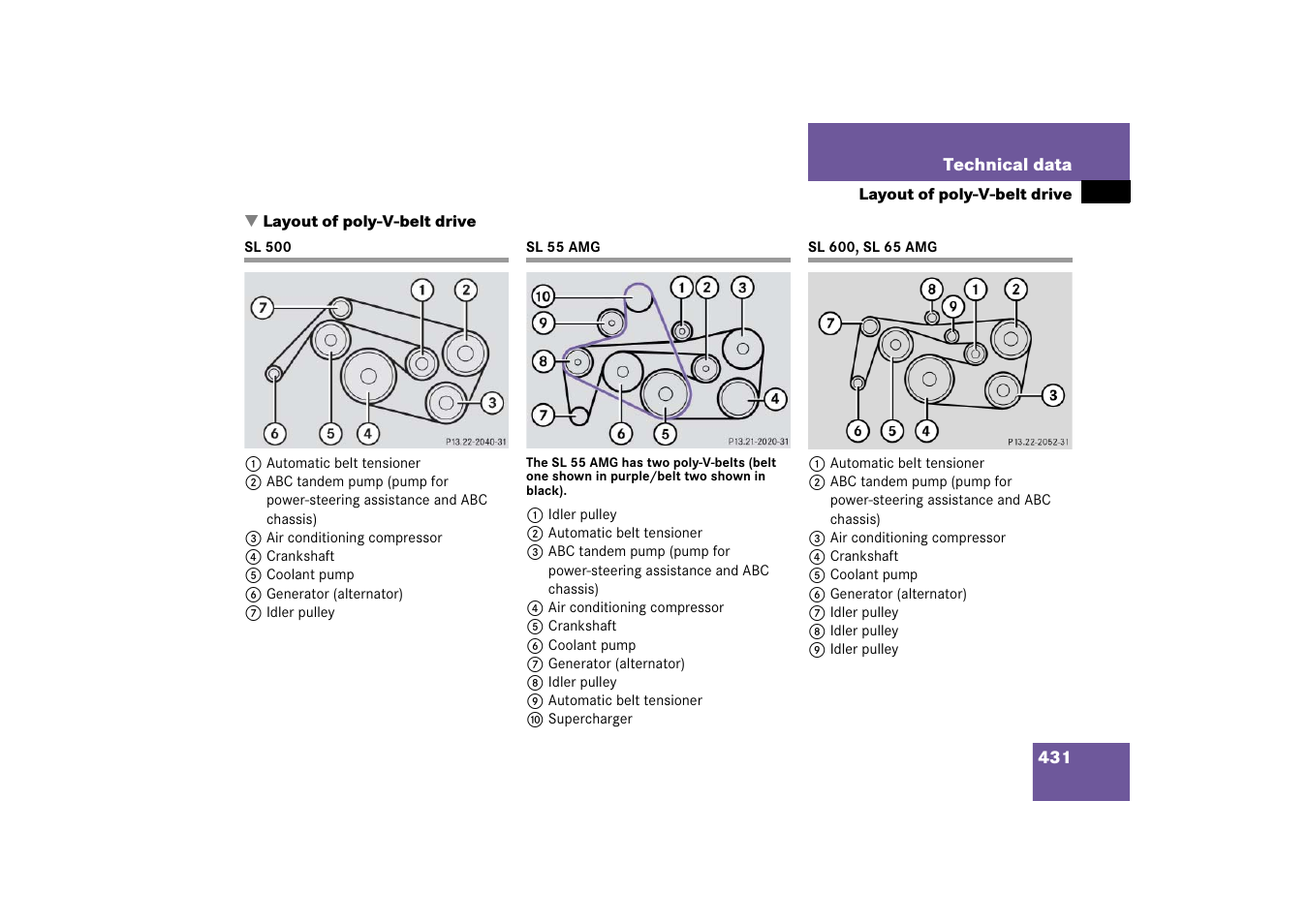 Poly-v-belt drive:layout, Sl500, Sl55amg | Sl600, sl 65 amg, Layout of poly-v-belt drive, Sl 500 sl 55 amg sl 600, sl 65 amg | Mercedes-Benz SL-Class 2006 Owners Manual User Manual | Page 432 / 480