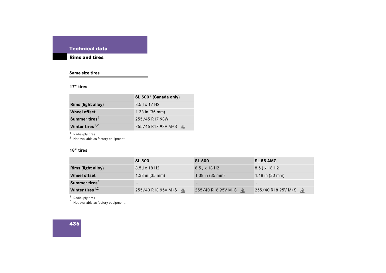 Same size tires | Mercedes-Benz SL-Class 2006 Owners Manual User Manual | Page 437 / 480