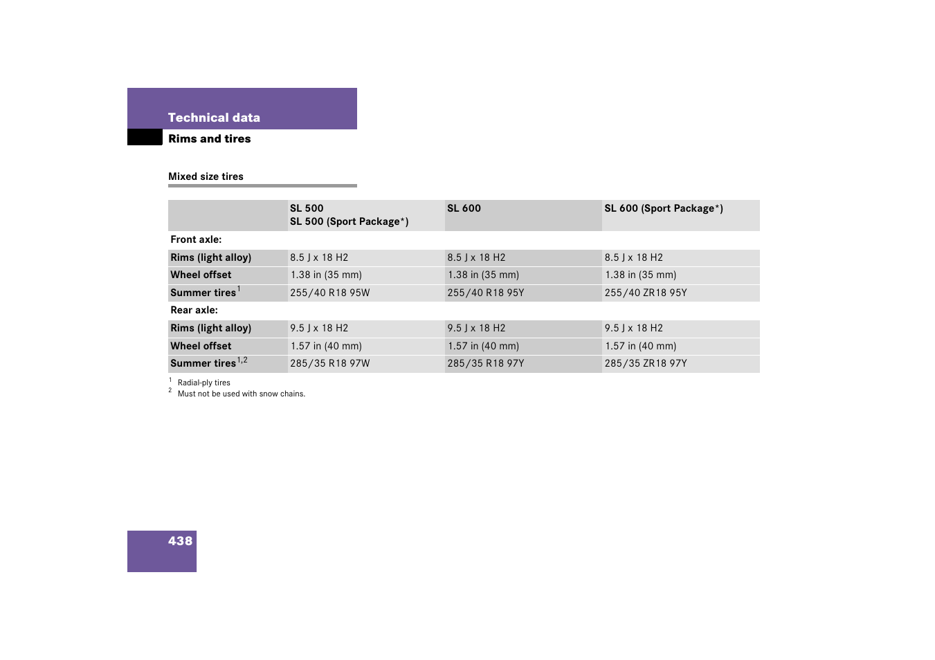 Mixed size tires | Mercedes-Benz SL-Class 2006 Owners Manual User Manual | Page 439 / 480