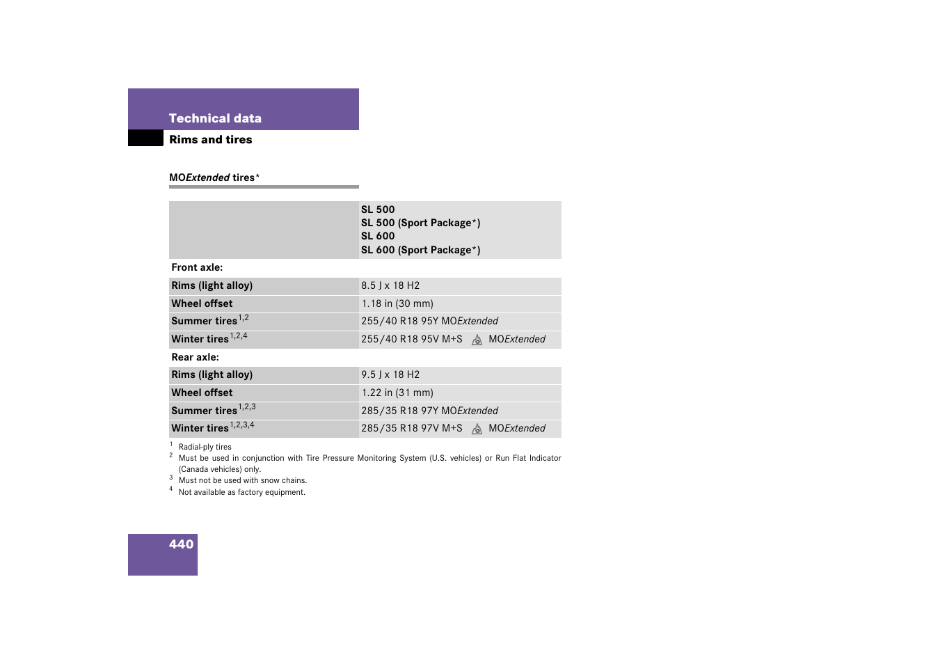 Mo<v-italic>extended<default para font> tires, Mo exte | Mercedes-Benz SL-Class 2006 Owners Manual User Manual | Page 441 / 480