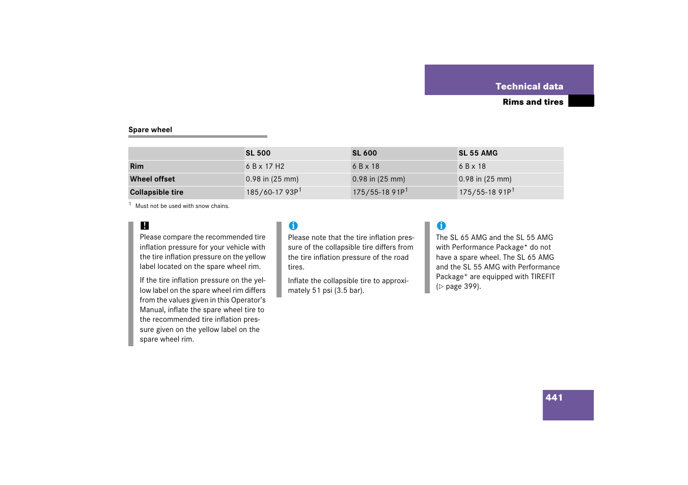 Spare wheel | Mercedes-Benz SL-Class 2006 Owners Manual User Manual | Page 442 / 480