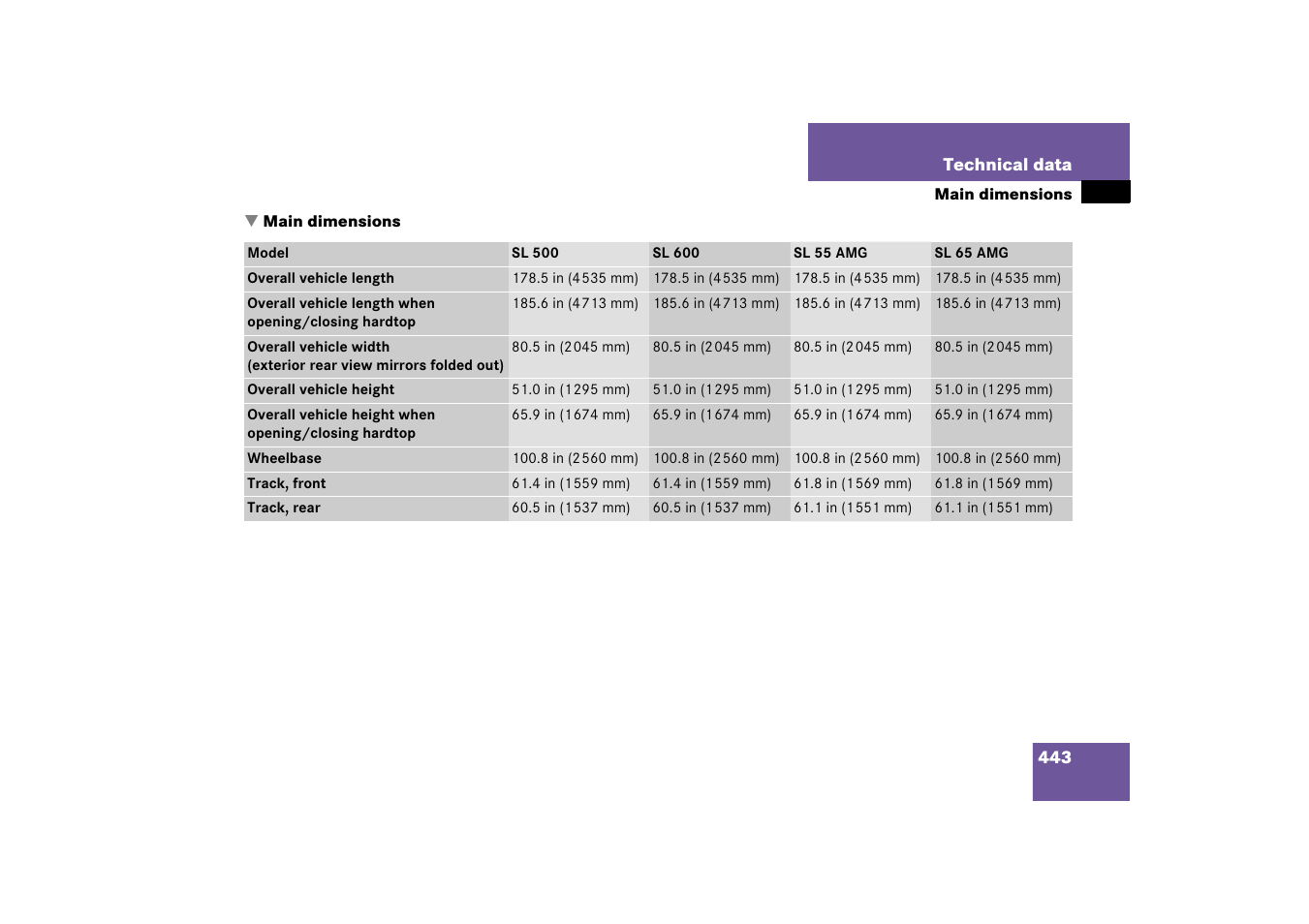 Technical data:main dimensions, Main dimensions | Mercedes-Benz SL-Class 2006 Owners Manual User Manual | Page 444 / 480