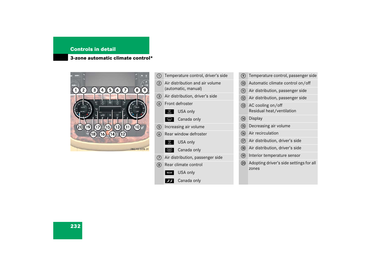 Ic climate control* panel | Mercedes-Benz R-Class 2006 Owners Manual User Manual | Page 233 / 561