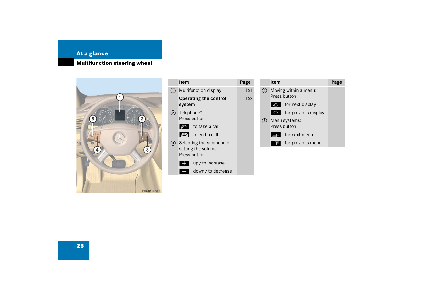 Multifunction steering wheel | Mercedes-Benz R-Class 2006 Owners Manual User Manual | Page 29 / 561