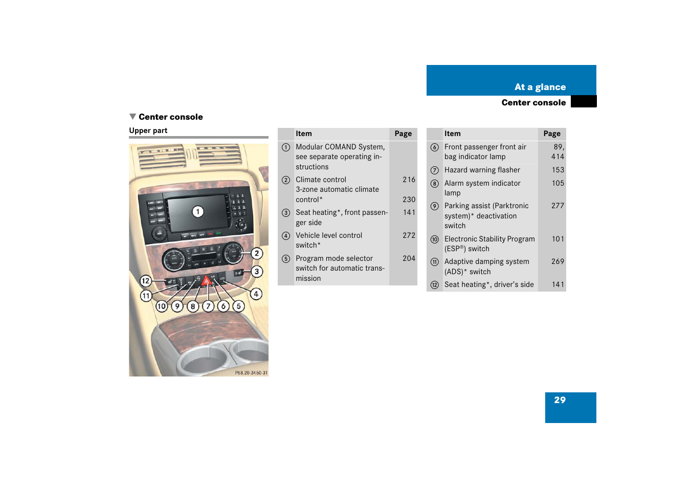 Center console, Center console:upper part, Upper part | Mercedes-Benz R-Class 2006 Owners Manual User Manual | Page 30 / 561
